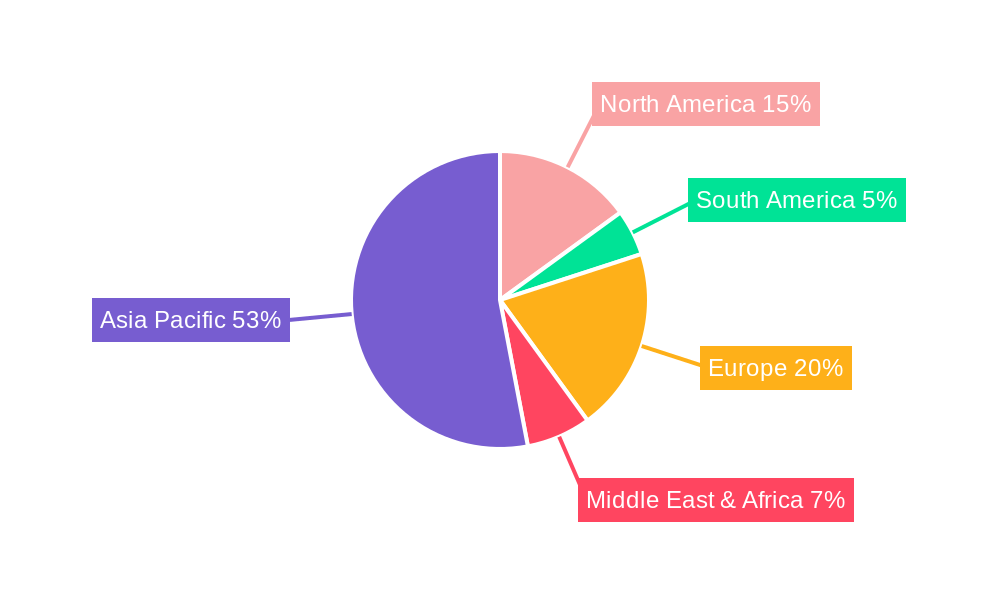 Graphite Products for Photovoltaic Regional Share