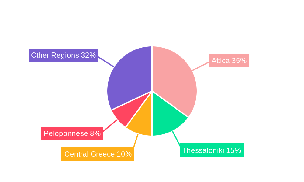 Greece Telecom Market Regional Share
