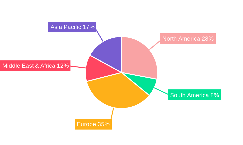 Green Finance Regional Share