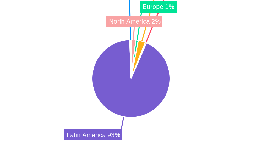 Guatemala Construction Market Regional Share