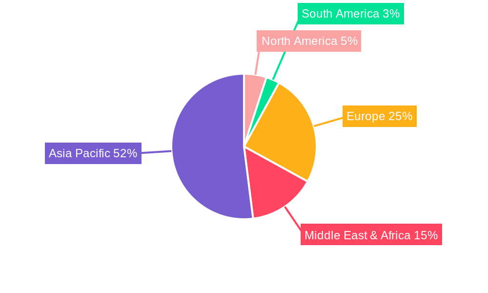 Hair Care Market in Qatar Regional Share