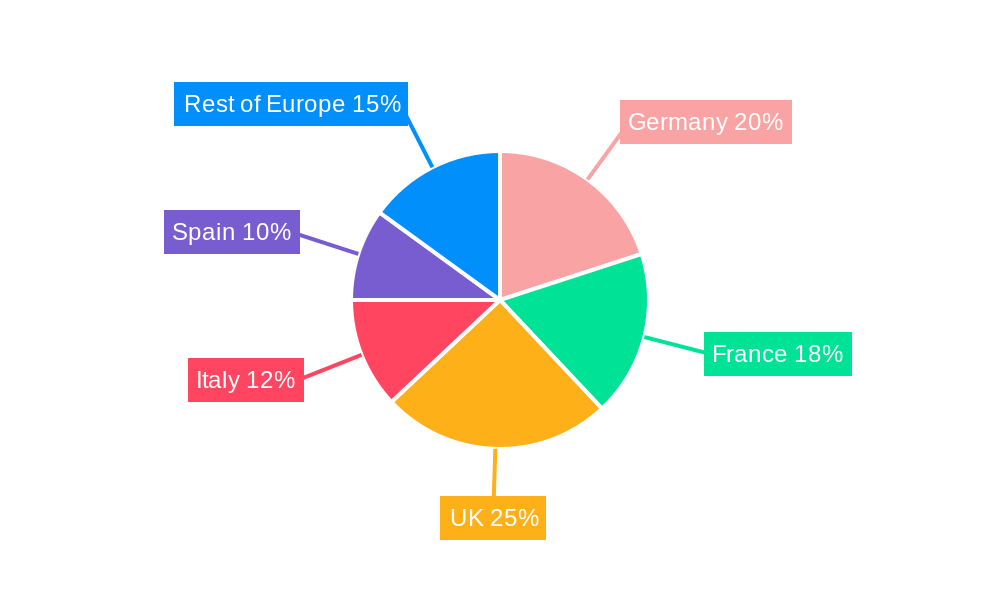 Hair Colorant Market in Europe Regional Share