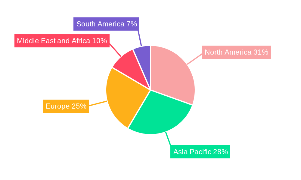 Hand Dryers Market Regional Share