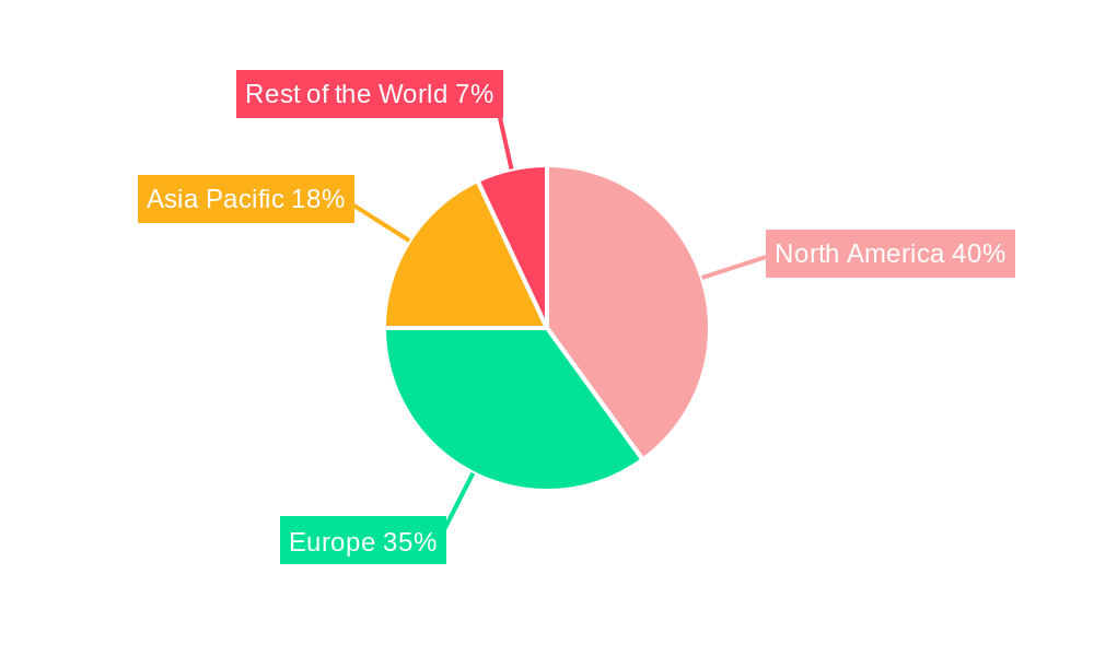 Hardware Wallet Market Regional Share