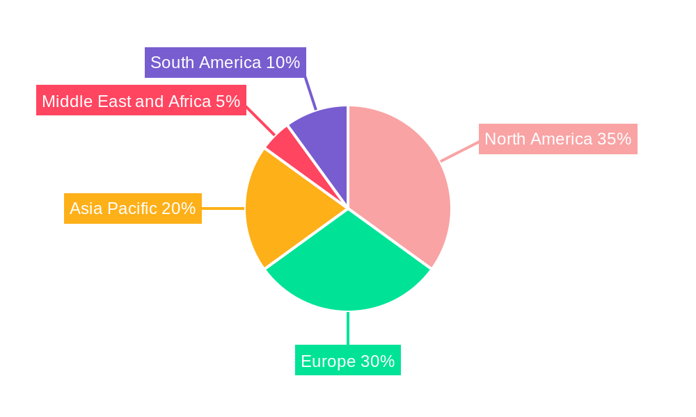 High Content Screening Industry Regional Share