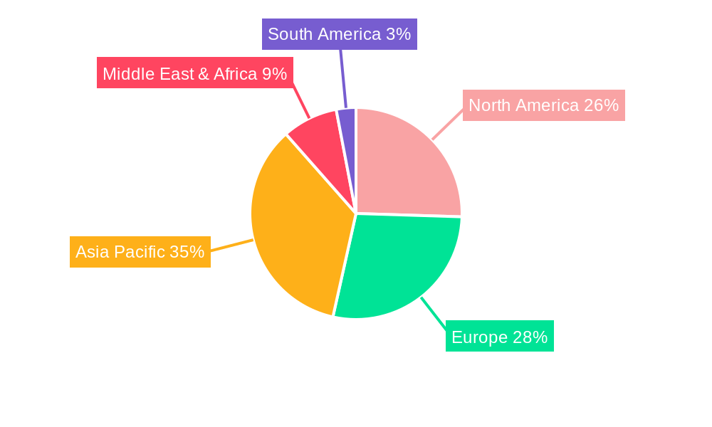 High Voltage AC Power Cable Regional Share