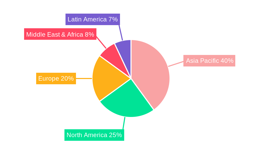 High Voltage Appliances Regional Share