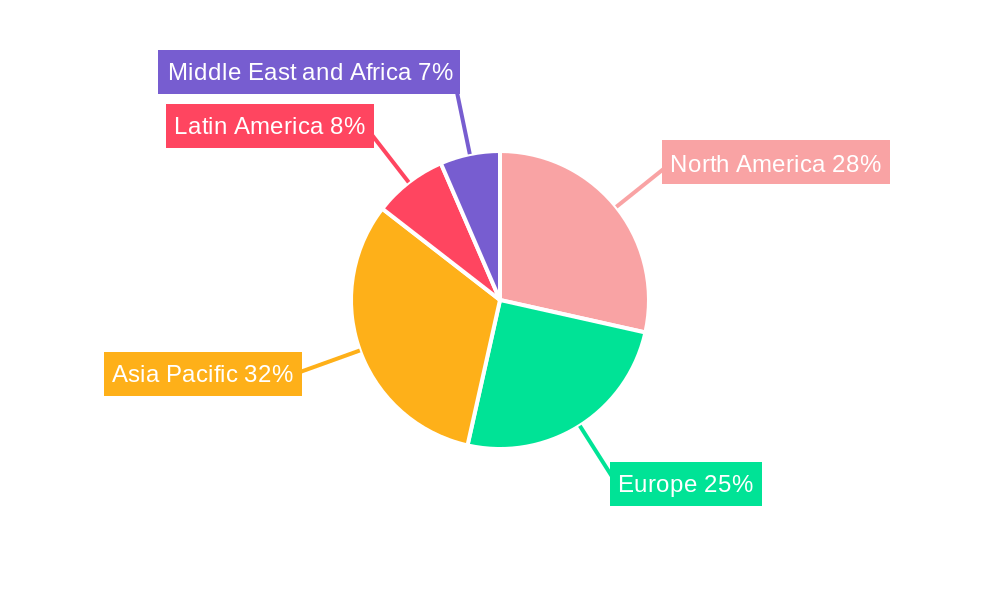 Highly Visible Packaging Industry Regional Share