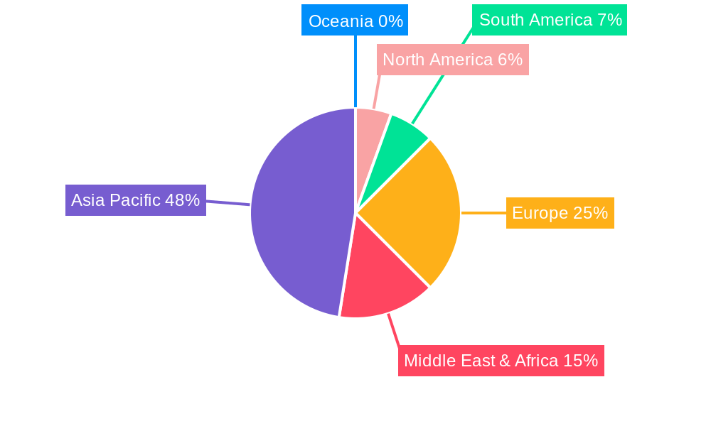 Home Appliances Industry in Egypt Regional Share