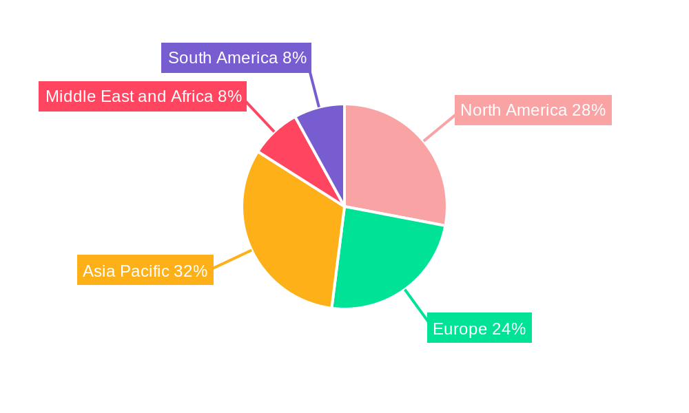 Home Blood Pressure Monitoring Devices Market Regional Share