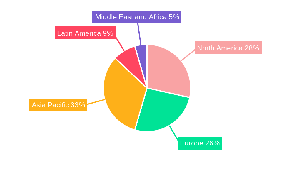 Home Care Packaging Industry Regional Share