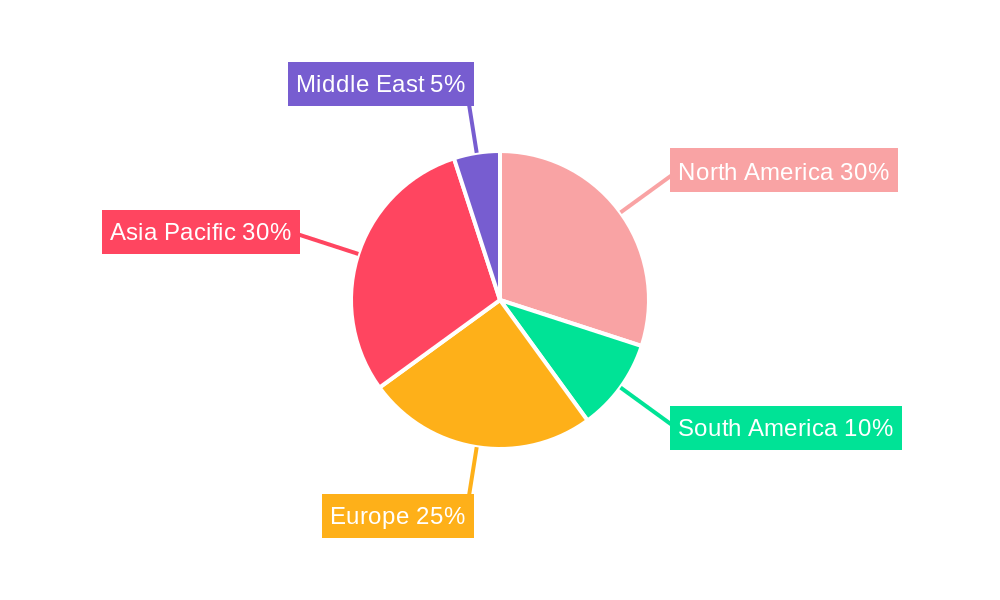 Home Furniture Market Market Share by Region - Global Geographic Distribution