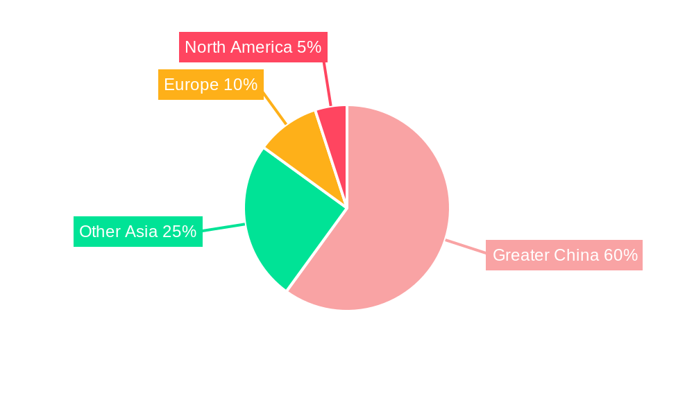 Hong Kong Capital Market Exchange Ecosystem Regional Share