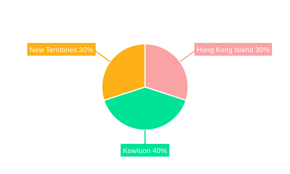Hong Kong Credit Cards Market Regional Share