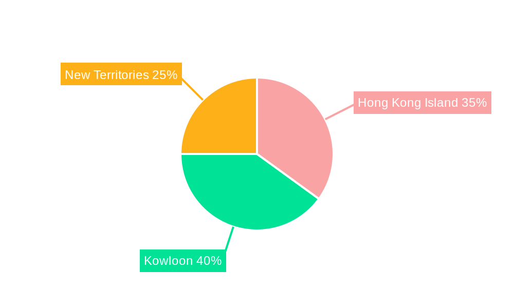 Hong Kong OOH And DOOH Market Regional Share