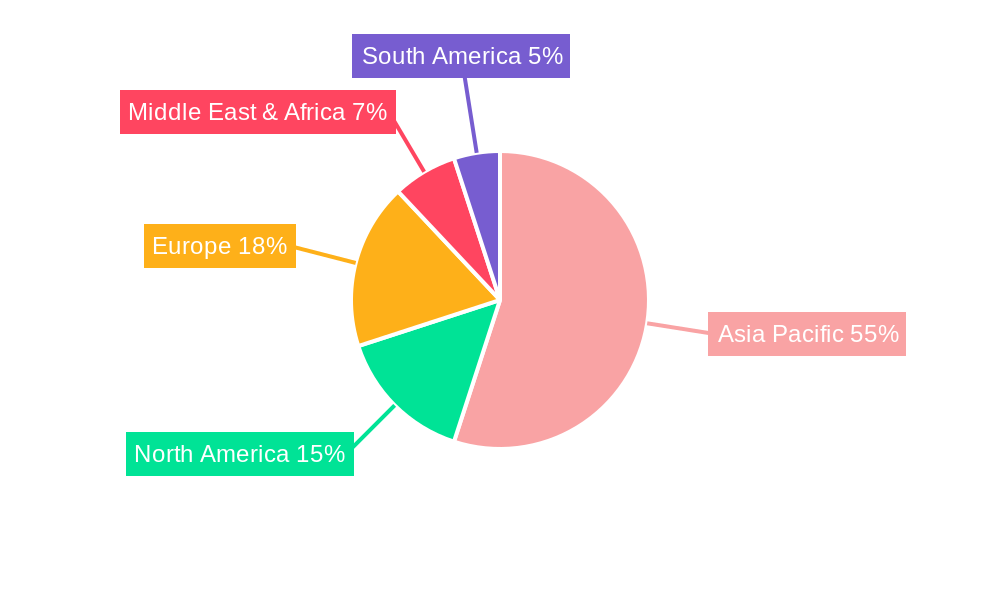 Hong Kong Stevedoring and Marine Cargo Handling Market Regional Share