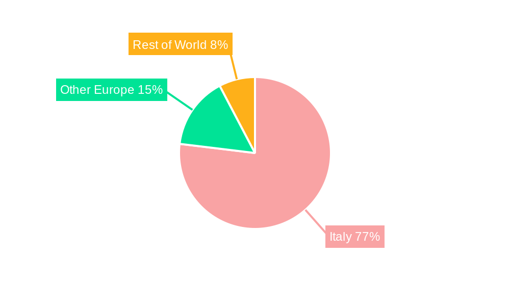 Hospitality Industry in Italy Regional Share