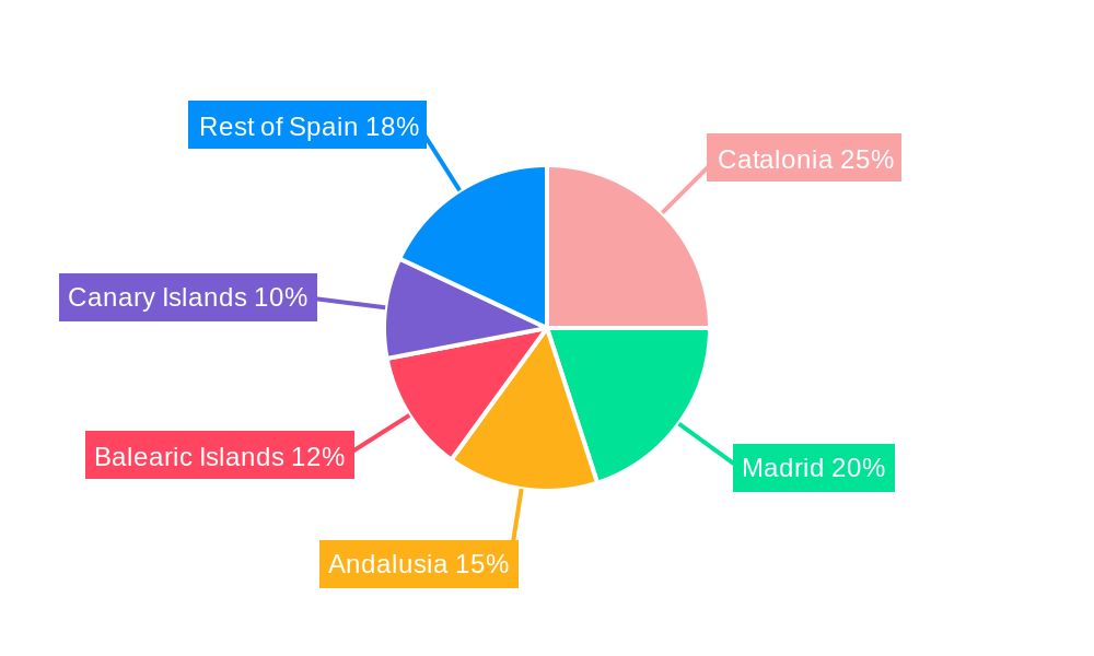 Hospitality Industry in Spain Regional Share