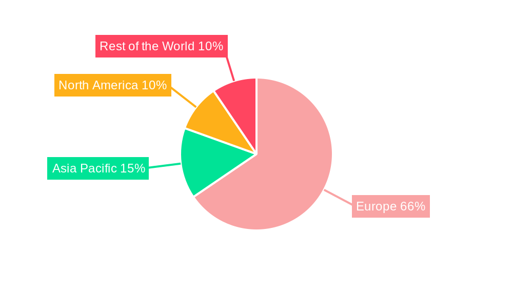Hungary Geothermal Energy Market Regional Share
