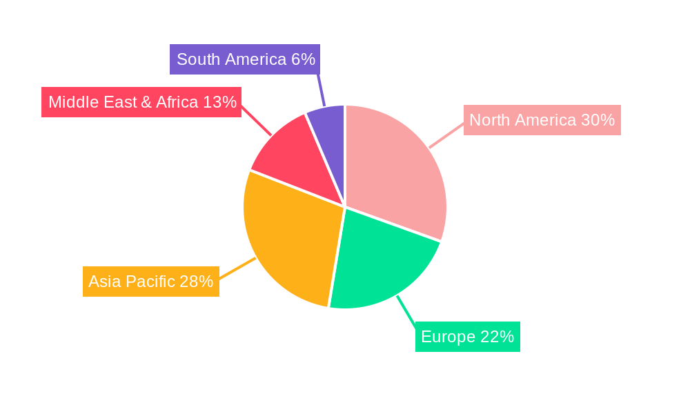 Hydrogen Sulfide Adsorbent Regional Share