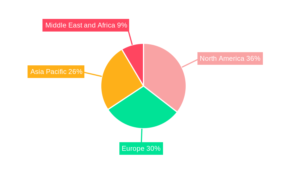 IP Video Encoder Broadcast Industry Market Share by Region - Global Geographic Distribution