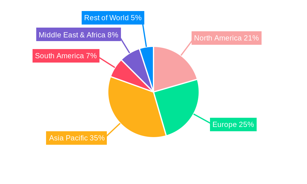 Ibuprofen API Regional Share
