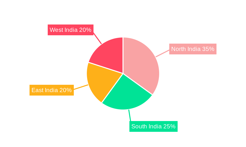 India Agricultural Tractor Market Regional Share