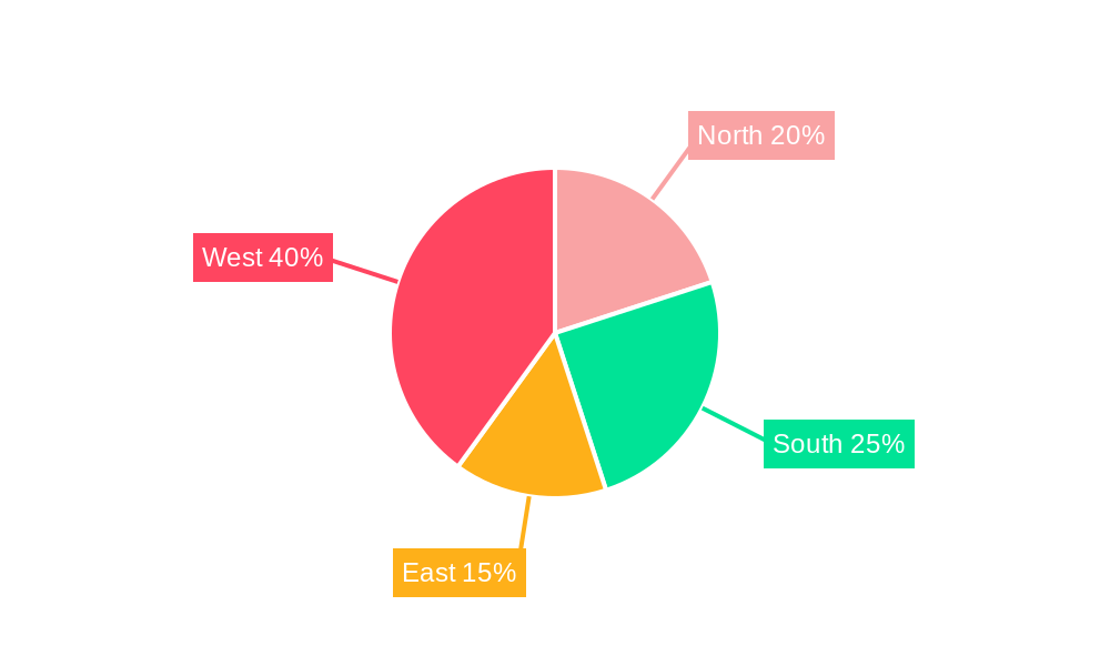 India Cloud Computing Market Regional Share