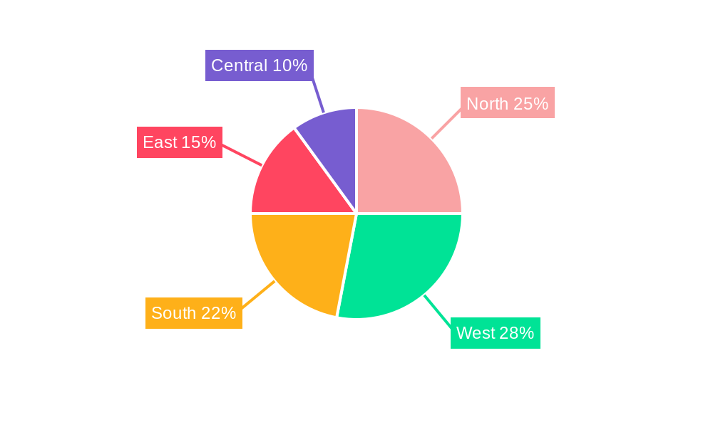 India Cooling Water Treatment Chemicals Market Regional Share