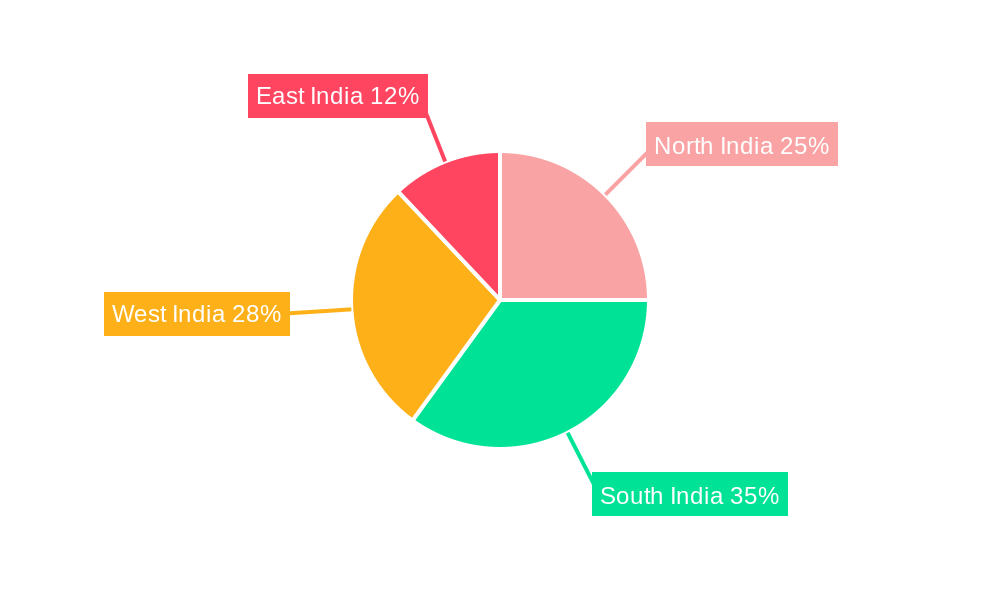 India Data Center Market Regional Share
