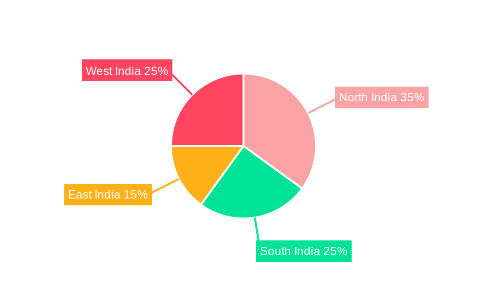 India Desalination Systems Industry Regional Share