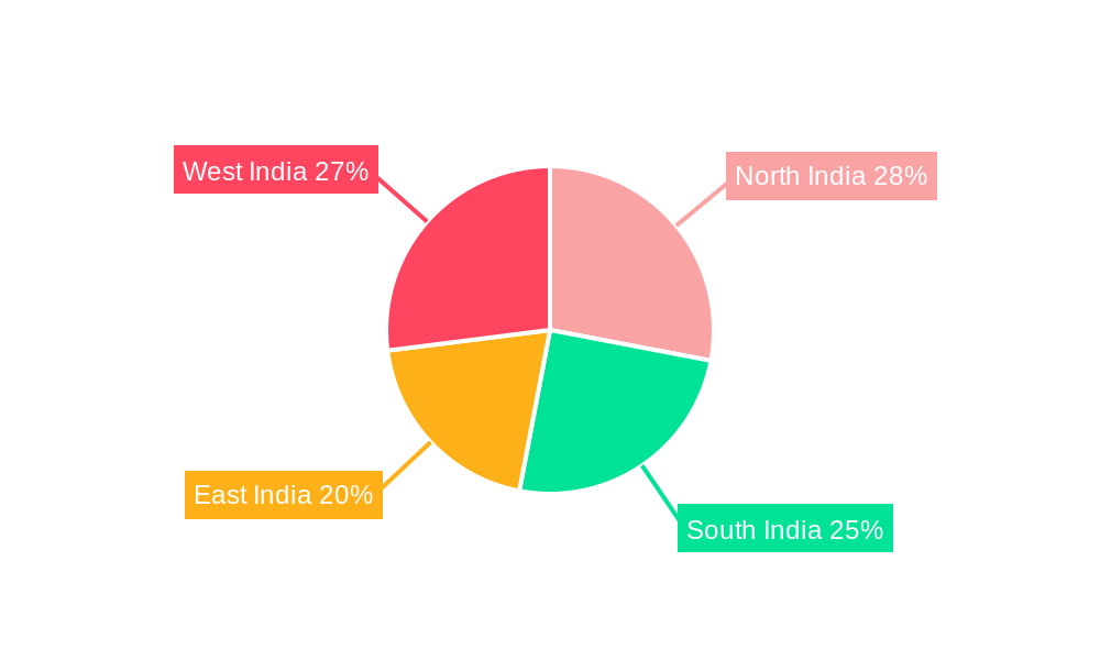 India E Rickshaw Market Regional Share