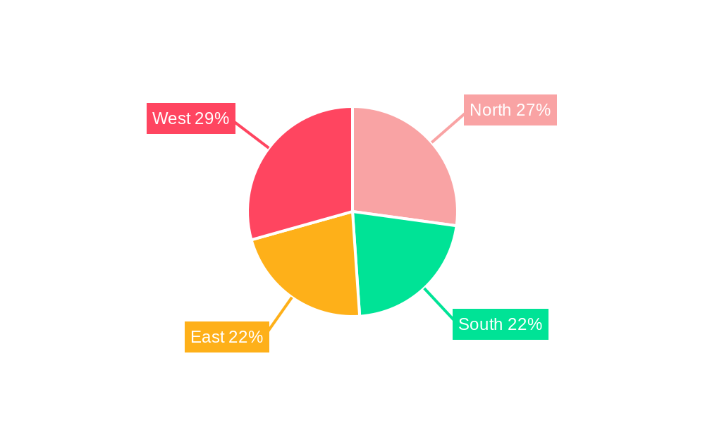 India Electric Vehicle Battery Materials Market Regional Share
