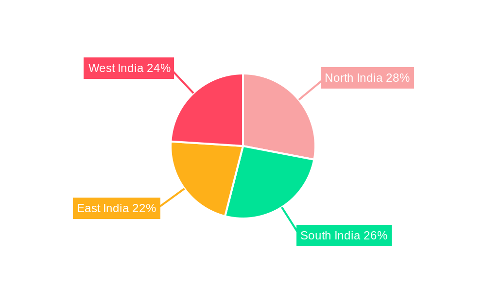 India Endoscopy Devices Market Regional Share