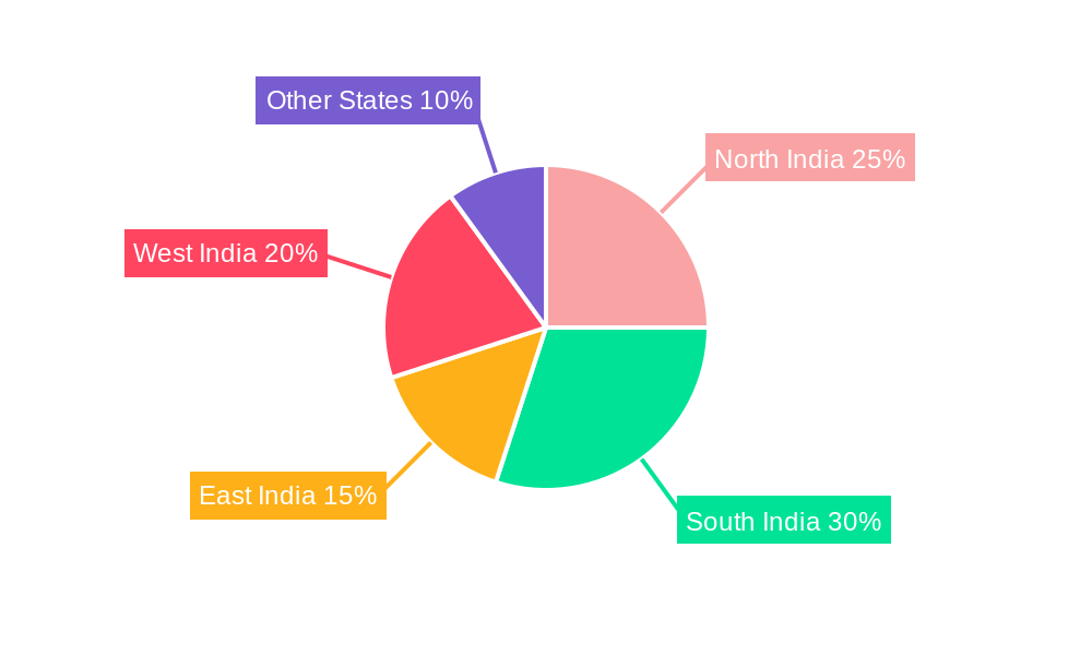 India Maize Seed Market Regional Share