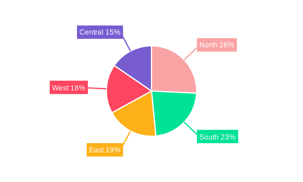 India Print Label Market Regional Share