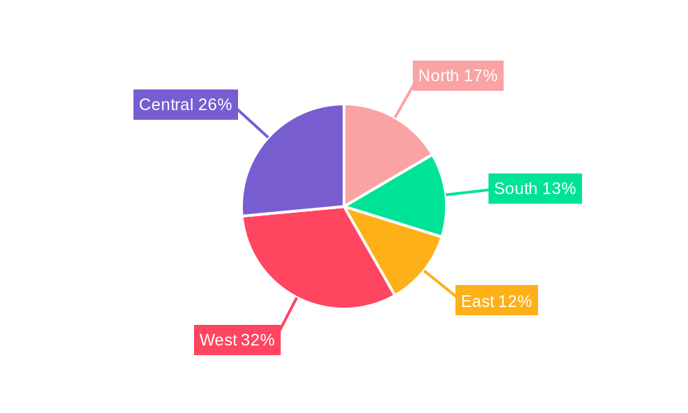 India Surveillance Analog Camera Market Regional Share