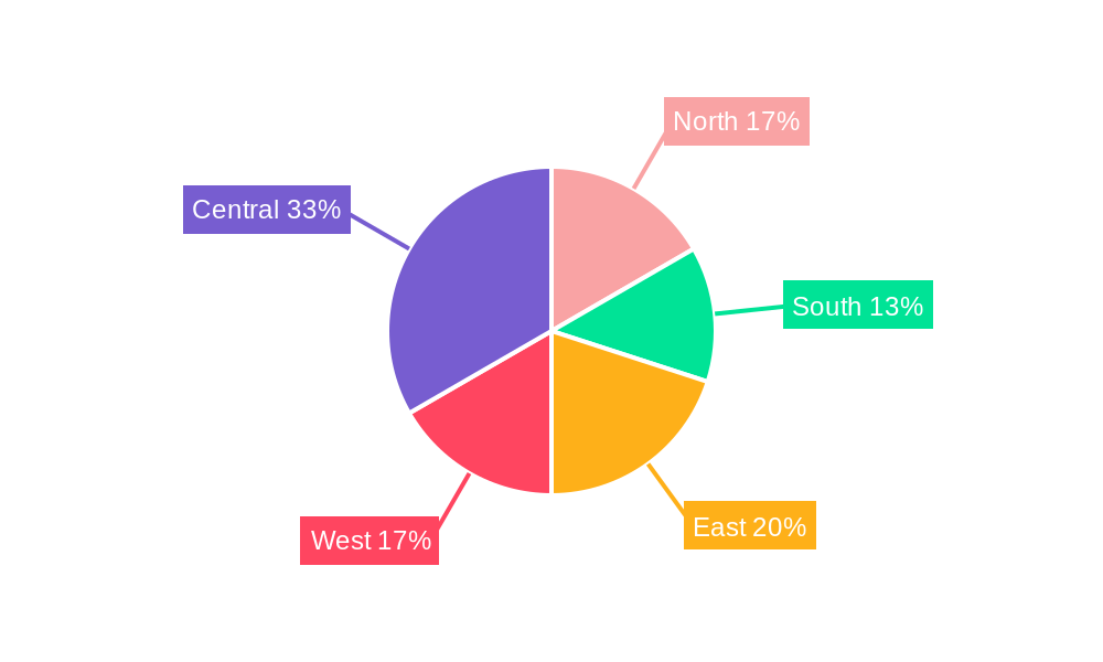 India Waterproofing Solutions Market Regional Share