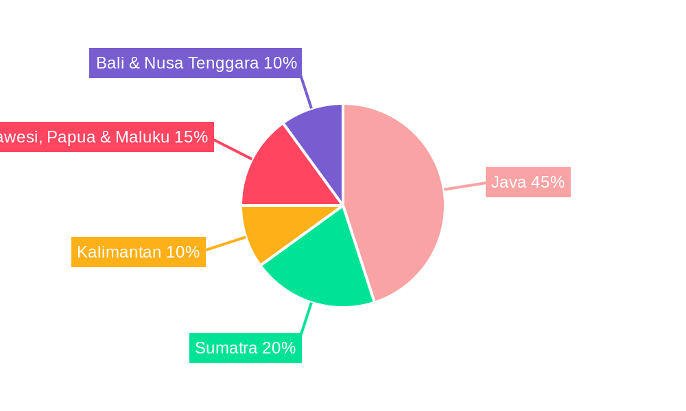 Indonesia Cloud Market Regional Share