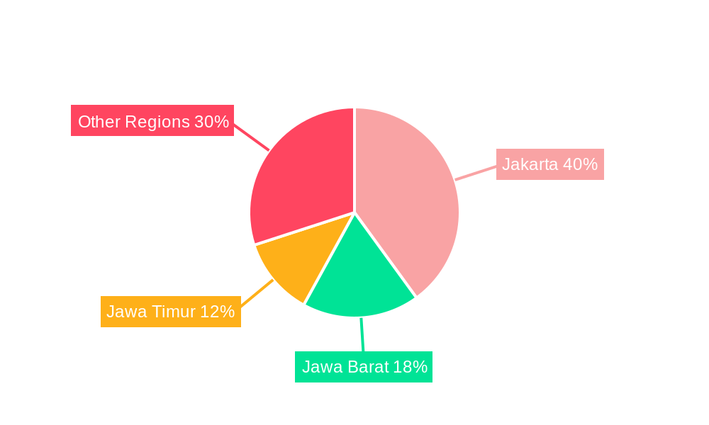Indonesia Facility Management Industry Regional Share