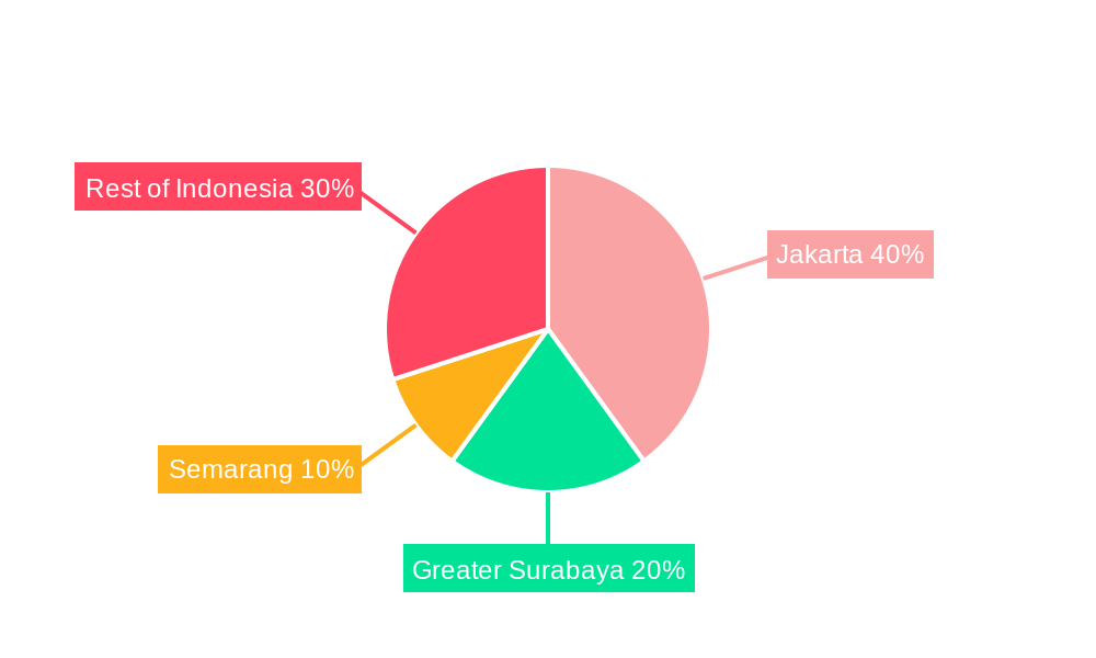 Indonesian Residential Real Estate Industry Regional Share