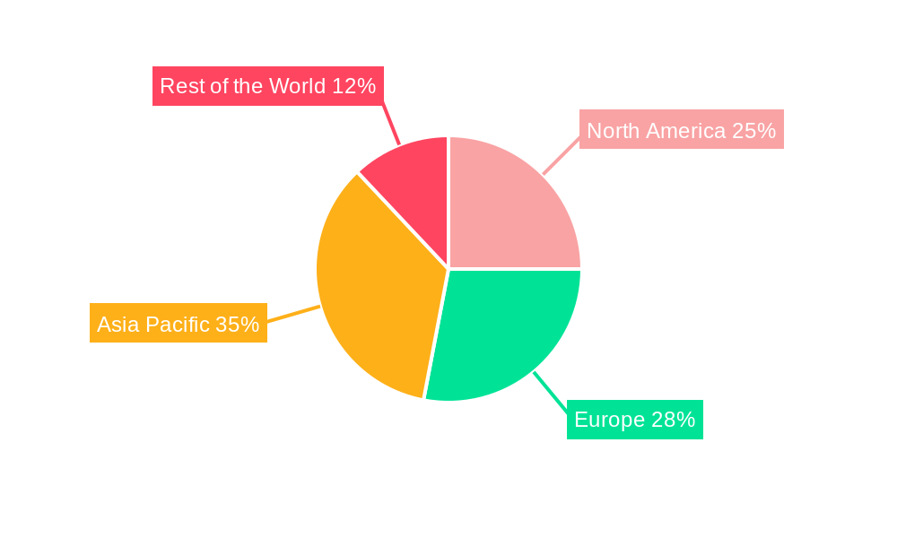 Inertial Systems Market in Marine Applications Market Share by Region - Global Geographic Distribution