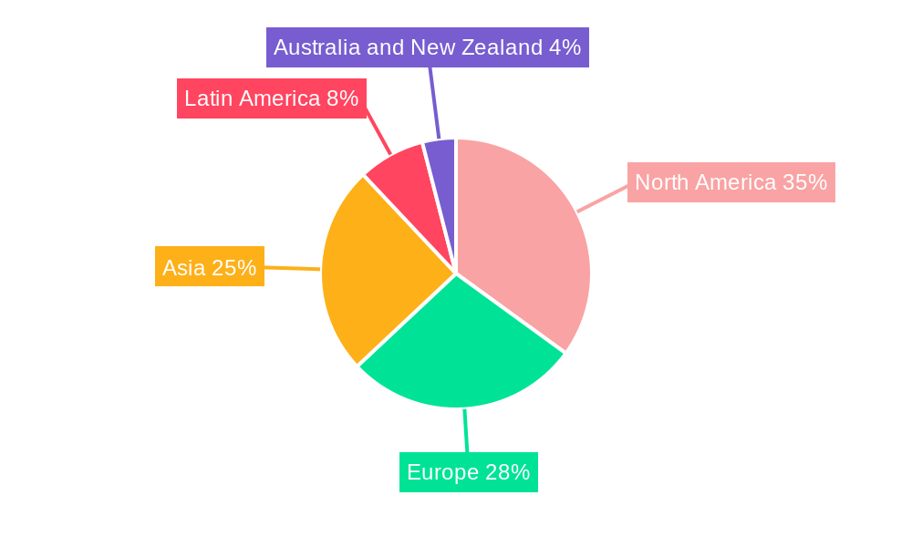 Integrated Facility Management Market Regional Share