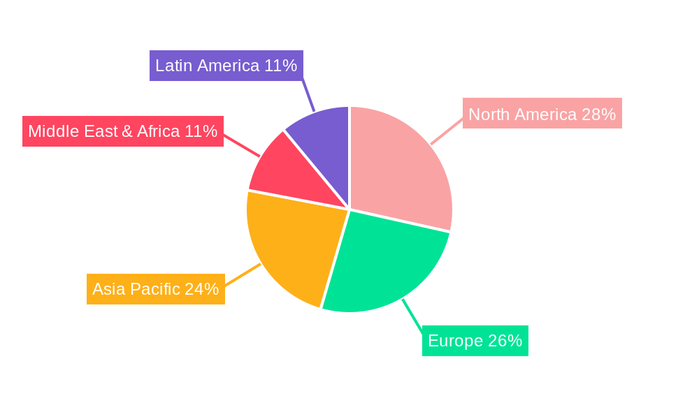 Intelligent Cooling System Regional Share