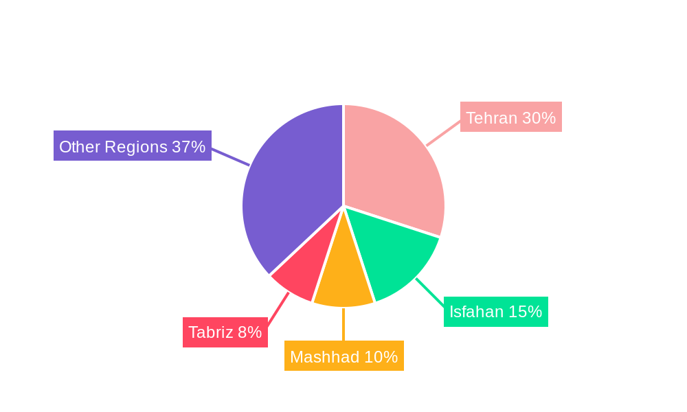 Iran ICT Market Regional Share