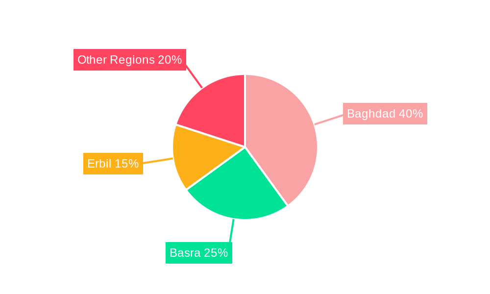 Iraq Air Freight Transport Market Regional Share