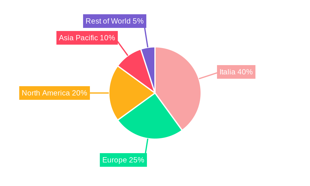 Italian Luxury Goods Market Regional Share