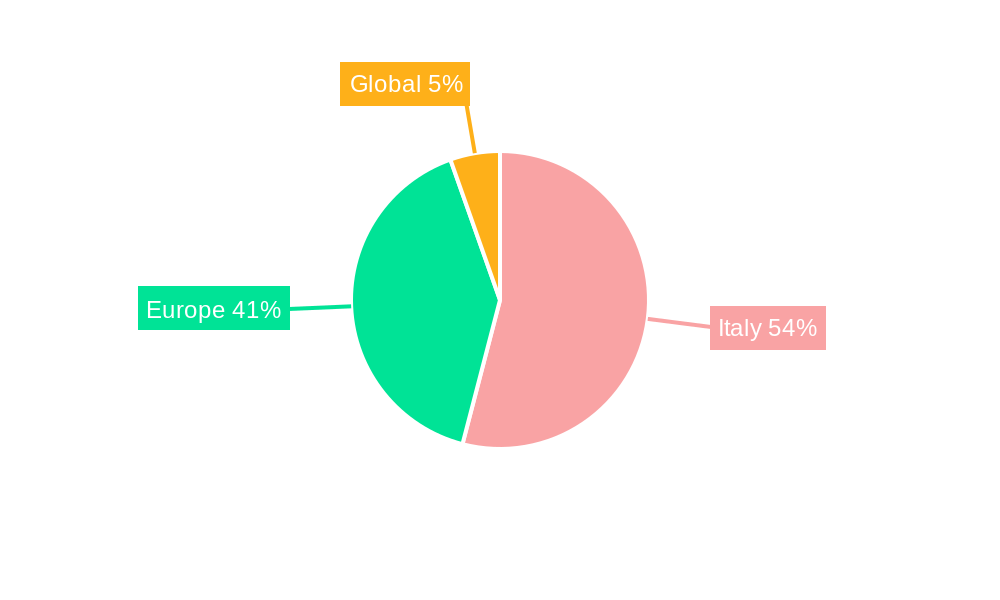 Italy Electric Vehicle Battery Materials Market Regional Share