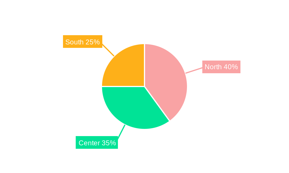 Italy Facade Market Regional Share