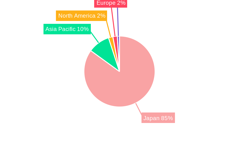 Japan Automotive Actuators Market Regional Share
